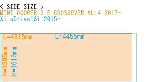 #MINI COOPER S E CROSSOVER ALL4 2017- + X1 sDrive18i 2015-
